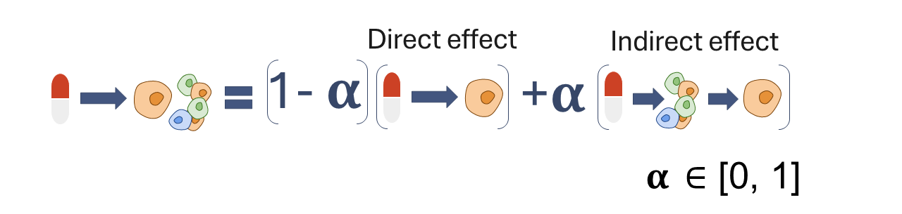 ReCoN-direct-indirect-effect-formula Remi-Trimbour 2025